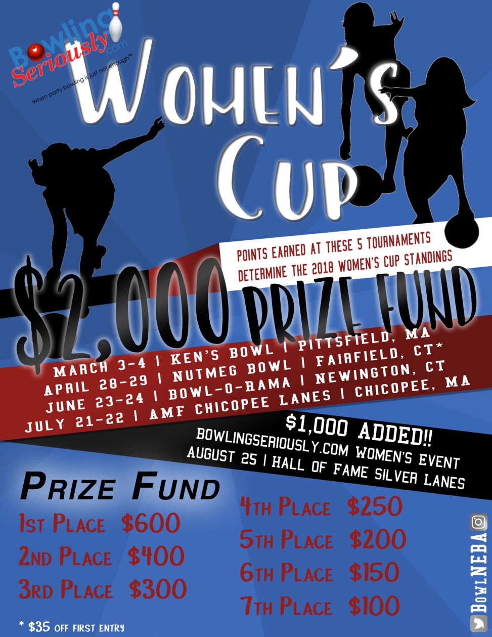 womens cup bowlneba yankee flyer in bloomfield ct