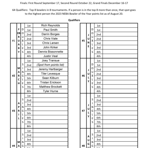 $10,000 Paul Forry Memorial Series Qualifier List