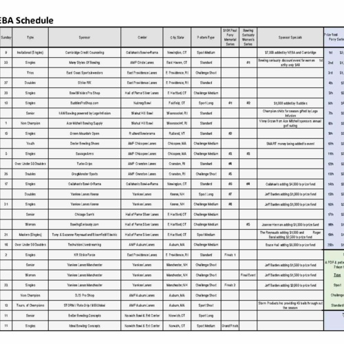 Details on the 2022 season and recap of 2020-21