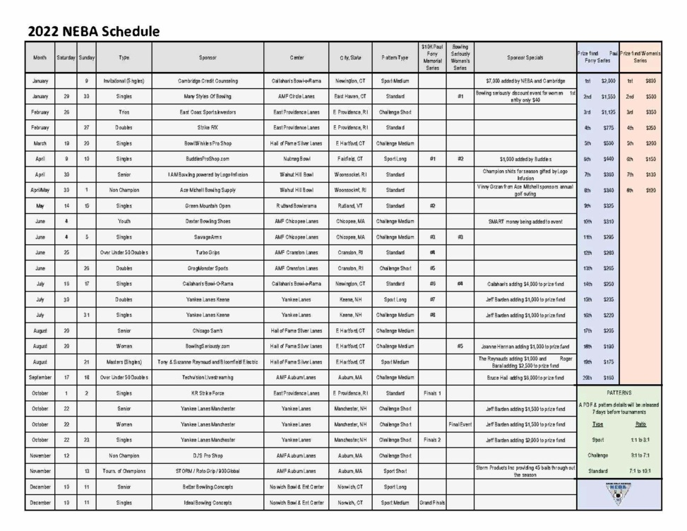 Details on the 2022 season and recap of 2020-21