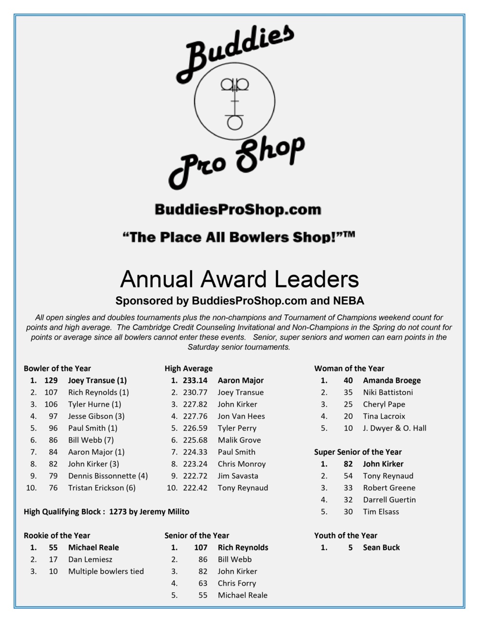 BuddiesProShop.com Annual Award Standings