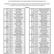 Paul Forry Memorial Challenge Final Qualifiers