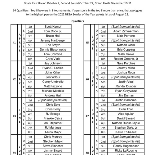 Paul Forry Memorial Challenge Qualifers