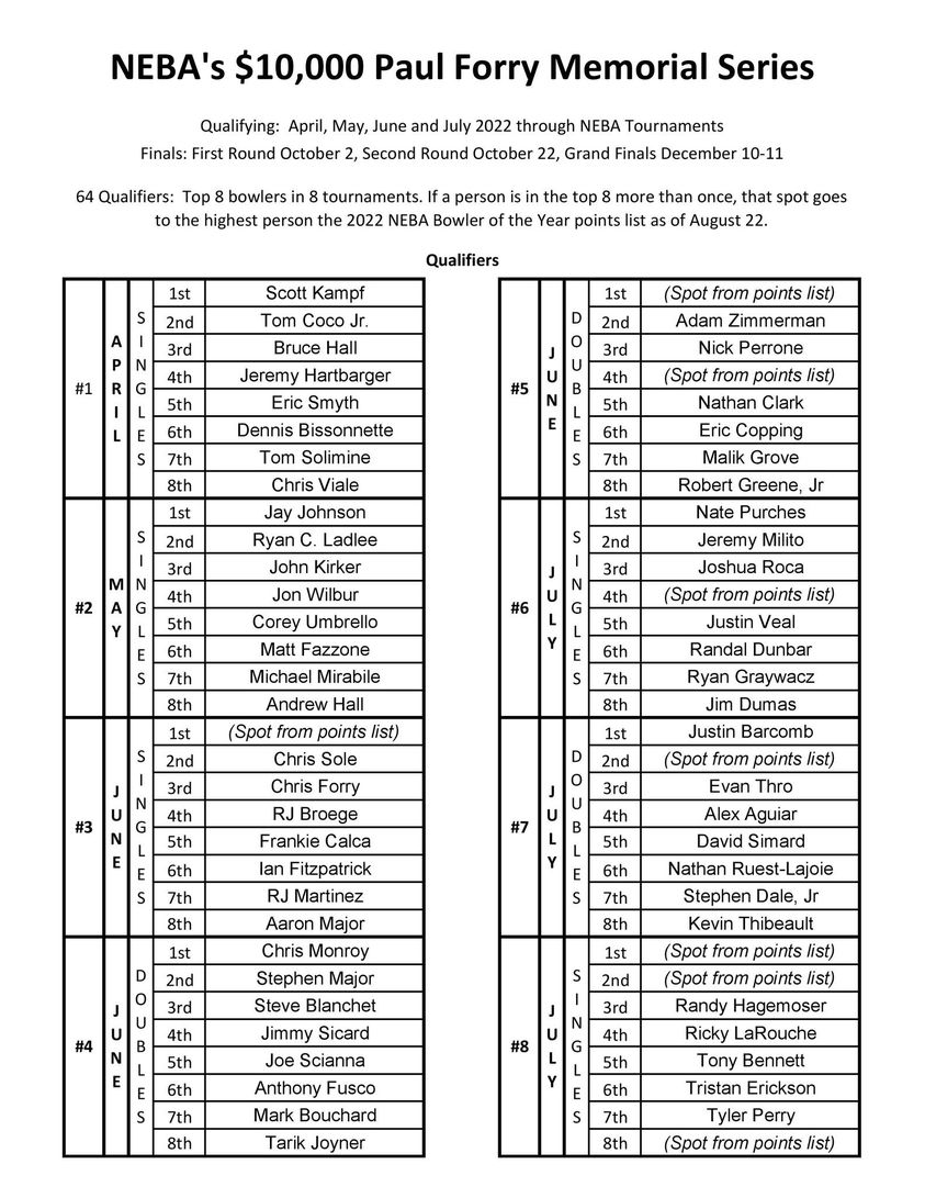 Paul Forry Memorial Challenge Qualifers