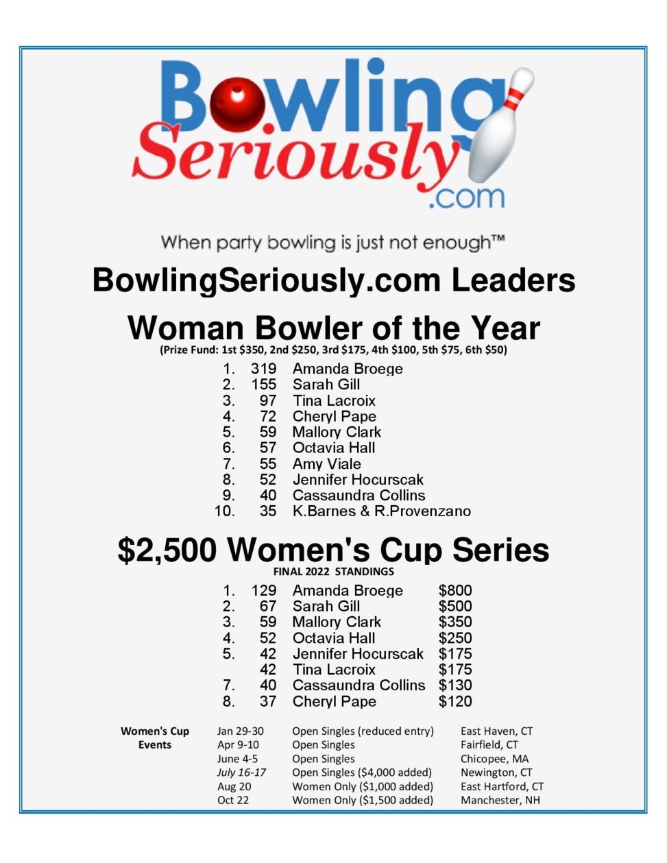 Amanda Broege Captures BowlingSeriously.com Women's Series Cup