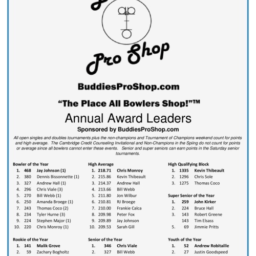 Annual Award Leaders through October