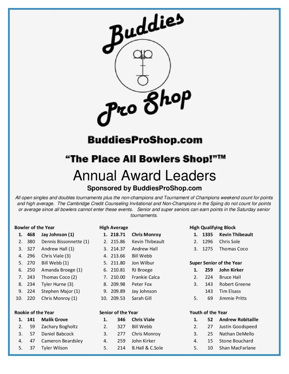 Annual Award Leaders through October