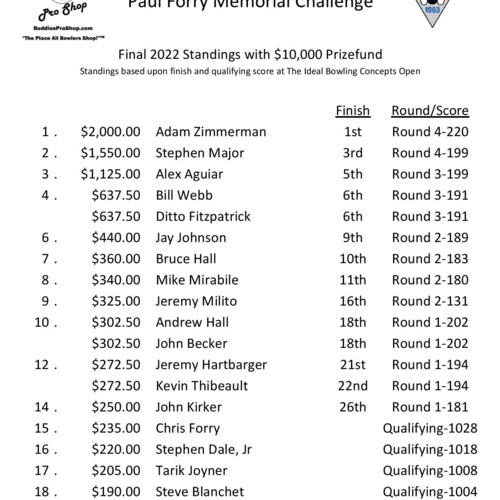 Paul Forry Memorial Challenge Won by Adam ZImmerman