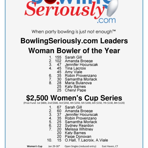 Current Leaders of BowlingSeriously.com Women's Series