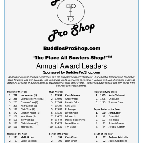 Current Stats & Annual Awards Leaders sponsored by BuddiesProShop.com