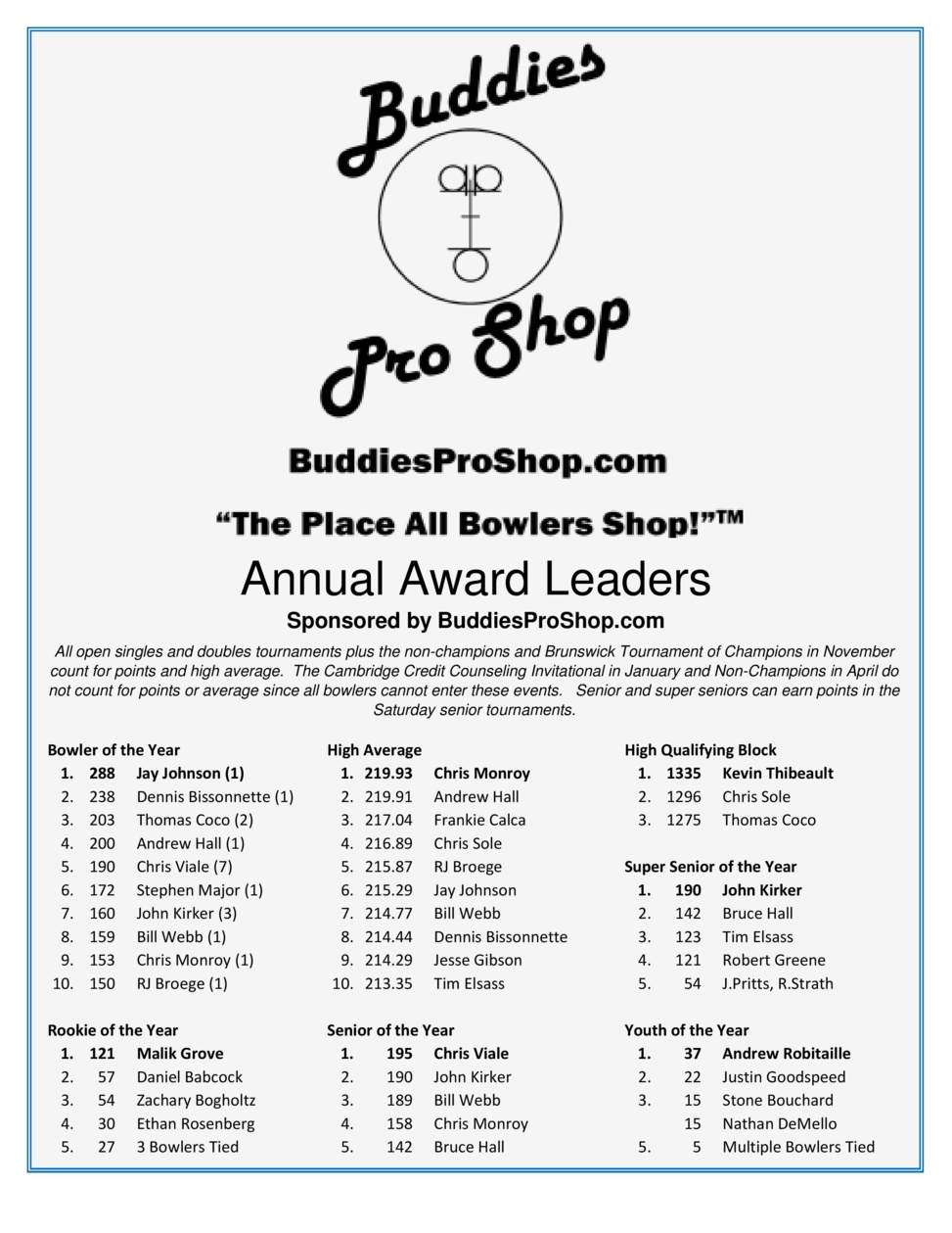 Current Stats & Annual Awards Leaders sponsored by BuddiesProShop.com
