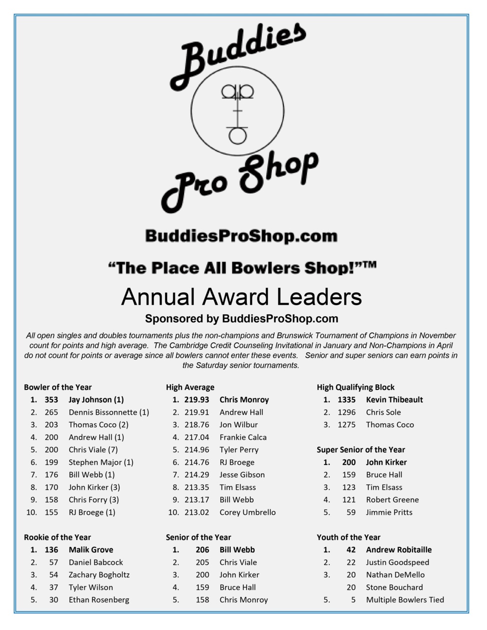 Current Stats and BuddiesProShop.com Annual Award Leaders