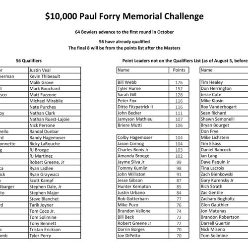 Last Chance to Qualify for the $10K Paul Forry Memorial Challenge