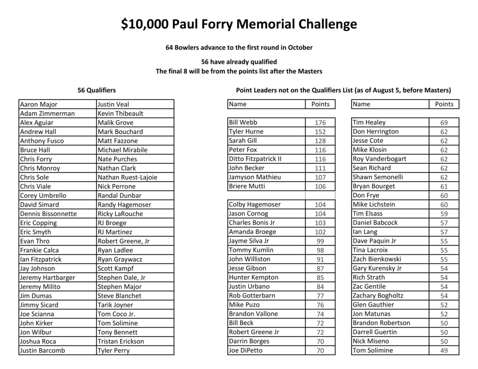 Last Chance to Qualify for the $10K Paul Forry Memorial Challenge