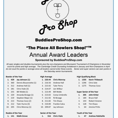 Annual Award Leaders