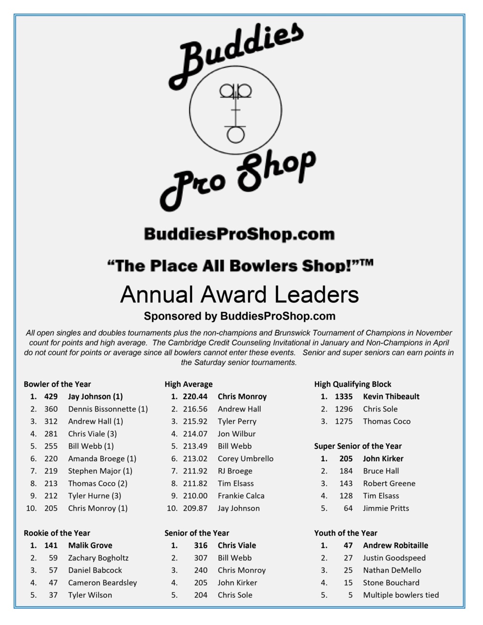 Annual Award Leaders