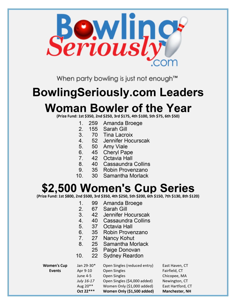 BowlingSeriously.com Women's Series & Bowler of the Year Leaders