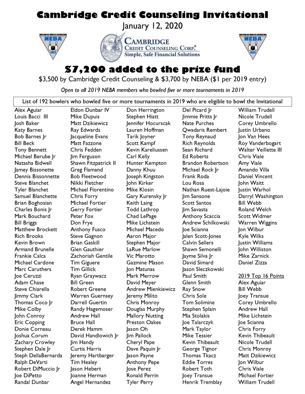 192 Eligible to share in $7,200 added at the Cambridge Credit Counseling Invitational