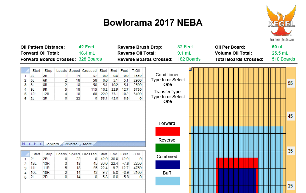 Lane Pattern for Callahan's Bowl-O-Rama